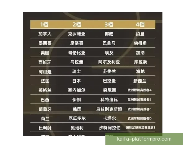 2026世界杯完整赛程安排及关键比赛时间详细指南