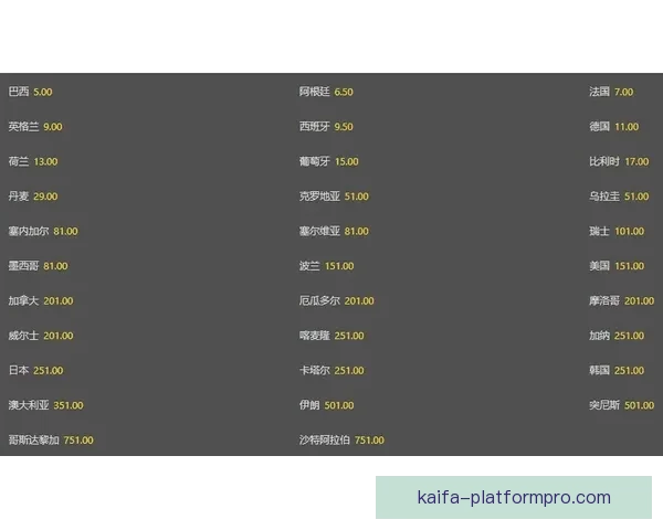 最新世界杯竞猜赔率全面解析与赛果预测指南