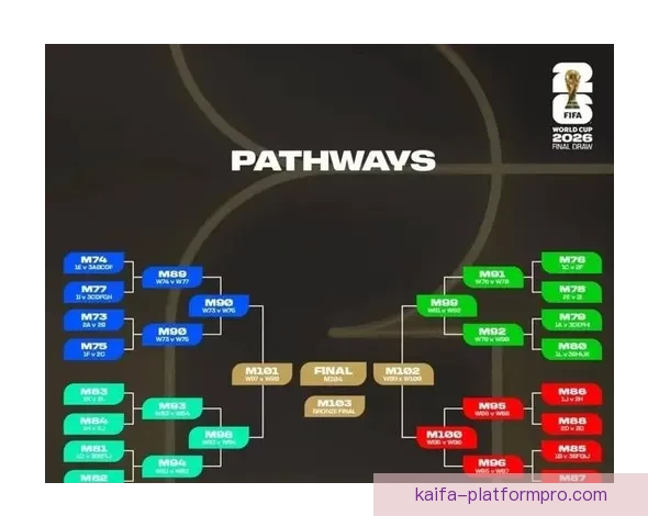 2026年世界杯强队实力分析及夺冠前景展望