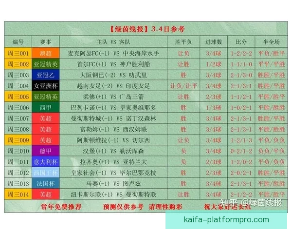 最新足球竞猜入口推荐，轻松掌握赛事实时投注攻略