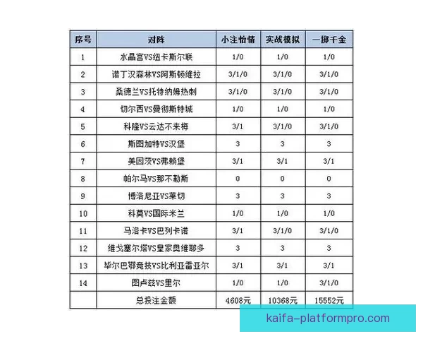 全方位解析足球竞猜网站的玩法技巧与投注策略