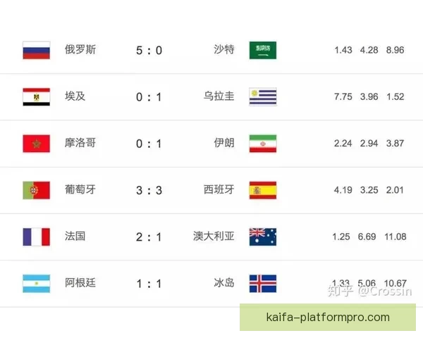 世界杯竞猜赔率网站最新分析与胜负预测全攻略指南