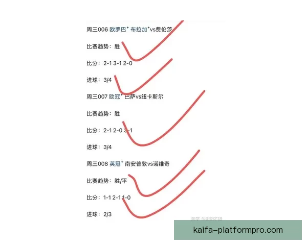 体育竞猜赔率解析与趋势分析 带你掌握最新投注技巧和风险控制