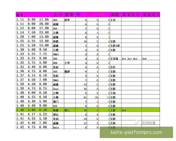 世界杯竞猜赔率网站全方位分析全球赛事赔率变化助您精准预测投注策略