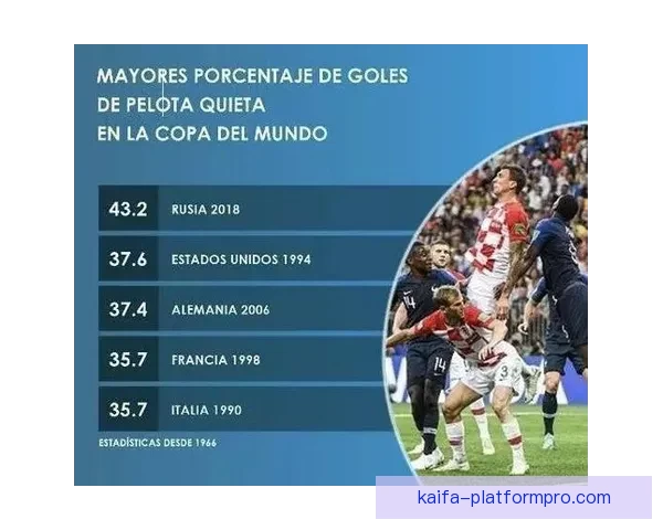 世界杯竞猜赔率深度解析及热门对阵胜负趋势全攻略