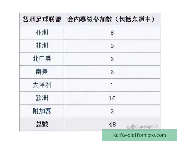 2026年世界杯晋级新规则解析各大洲名额分配与赛事变化