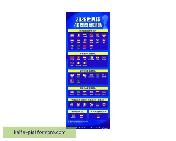 2026年世界杯晋级新规则解析各大洲名额分配与赛事变化