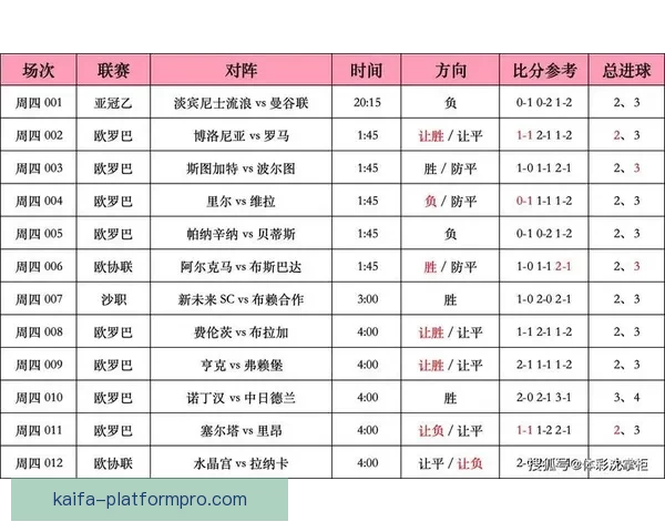 最全足球竞猜入口推荐，轻松掌握赛事实时赔率与投注技巧